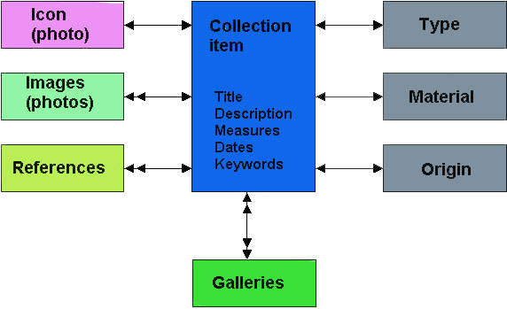 eOSEF information model